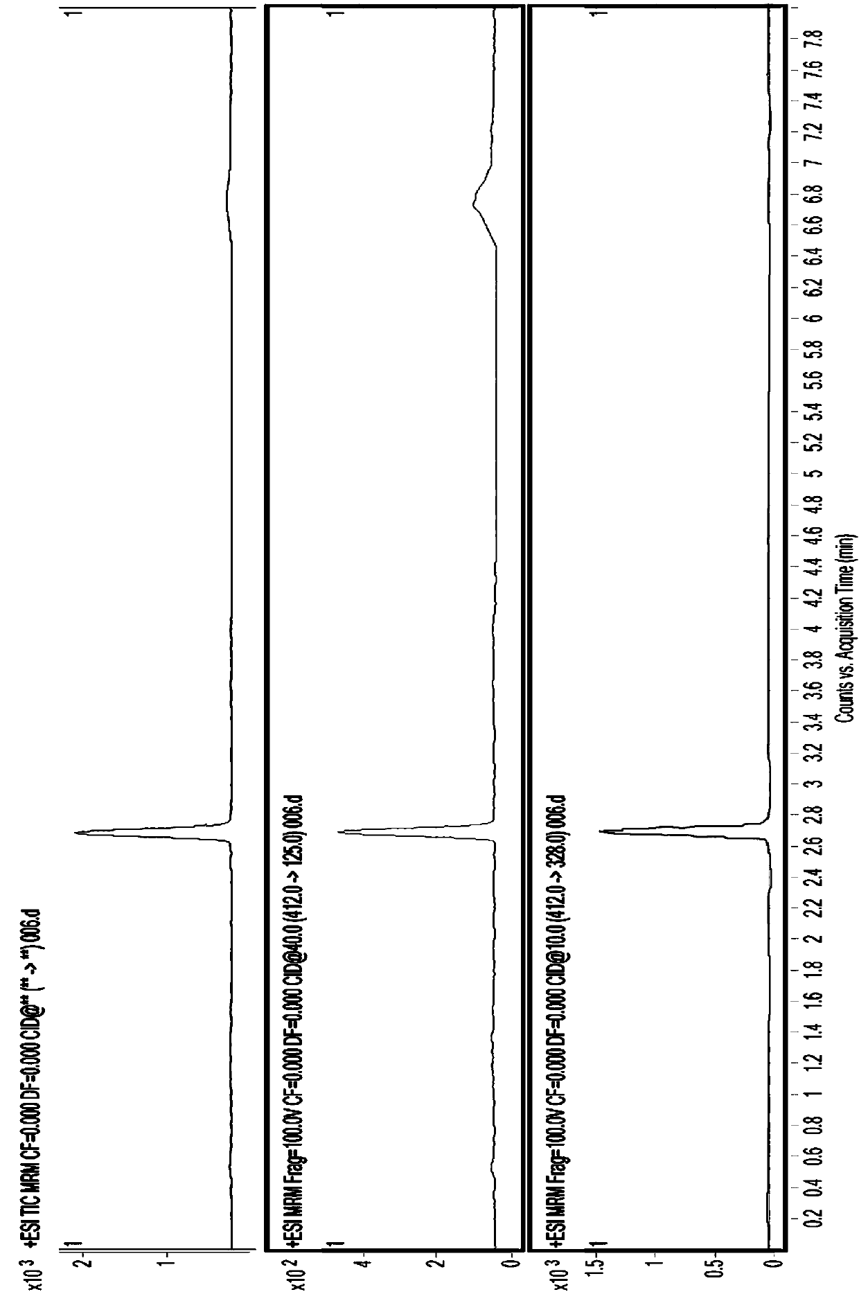 A lc-ms-ms detection method of mandipropamid residues in vegetables and dried fruits