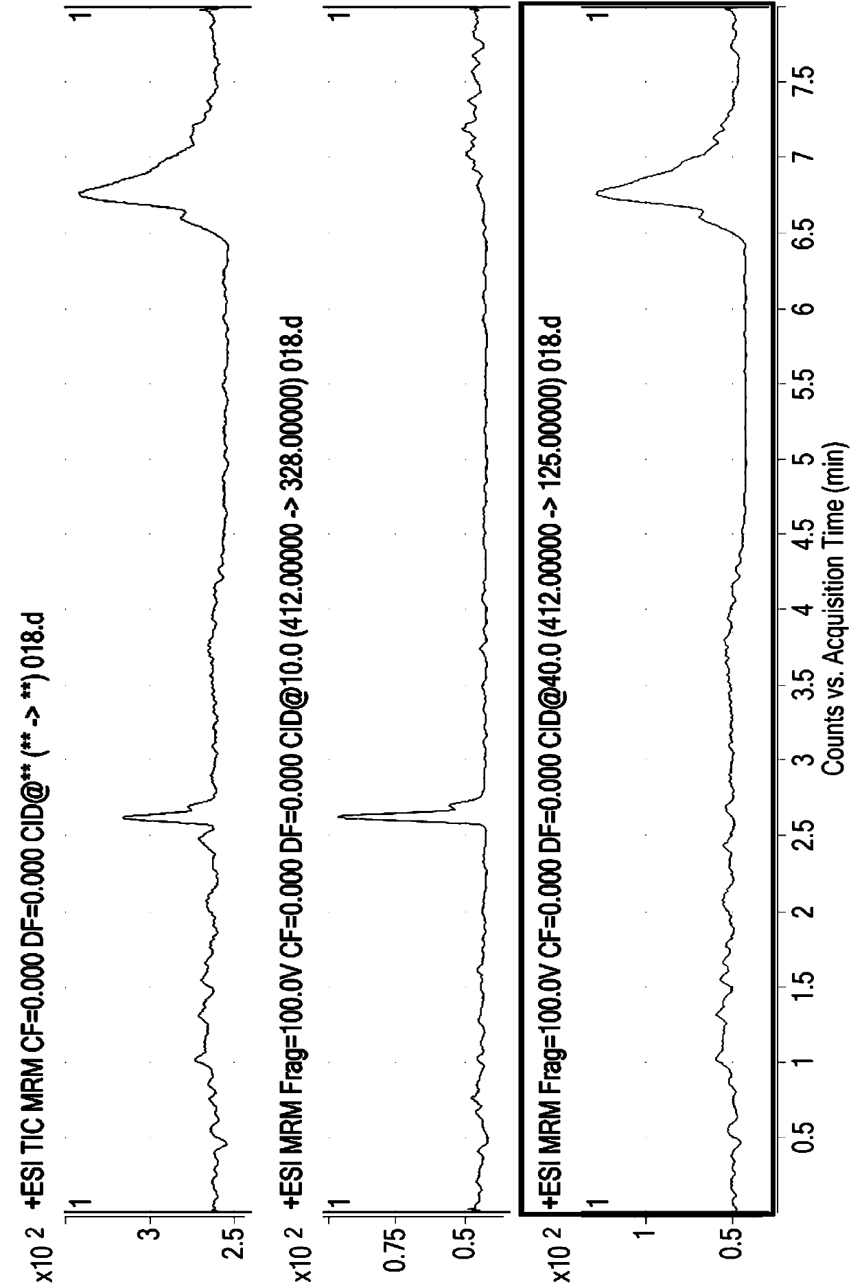 A lc-ms-ms detection method of mandipropamid residues in vegetables and dried fruits