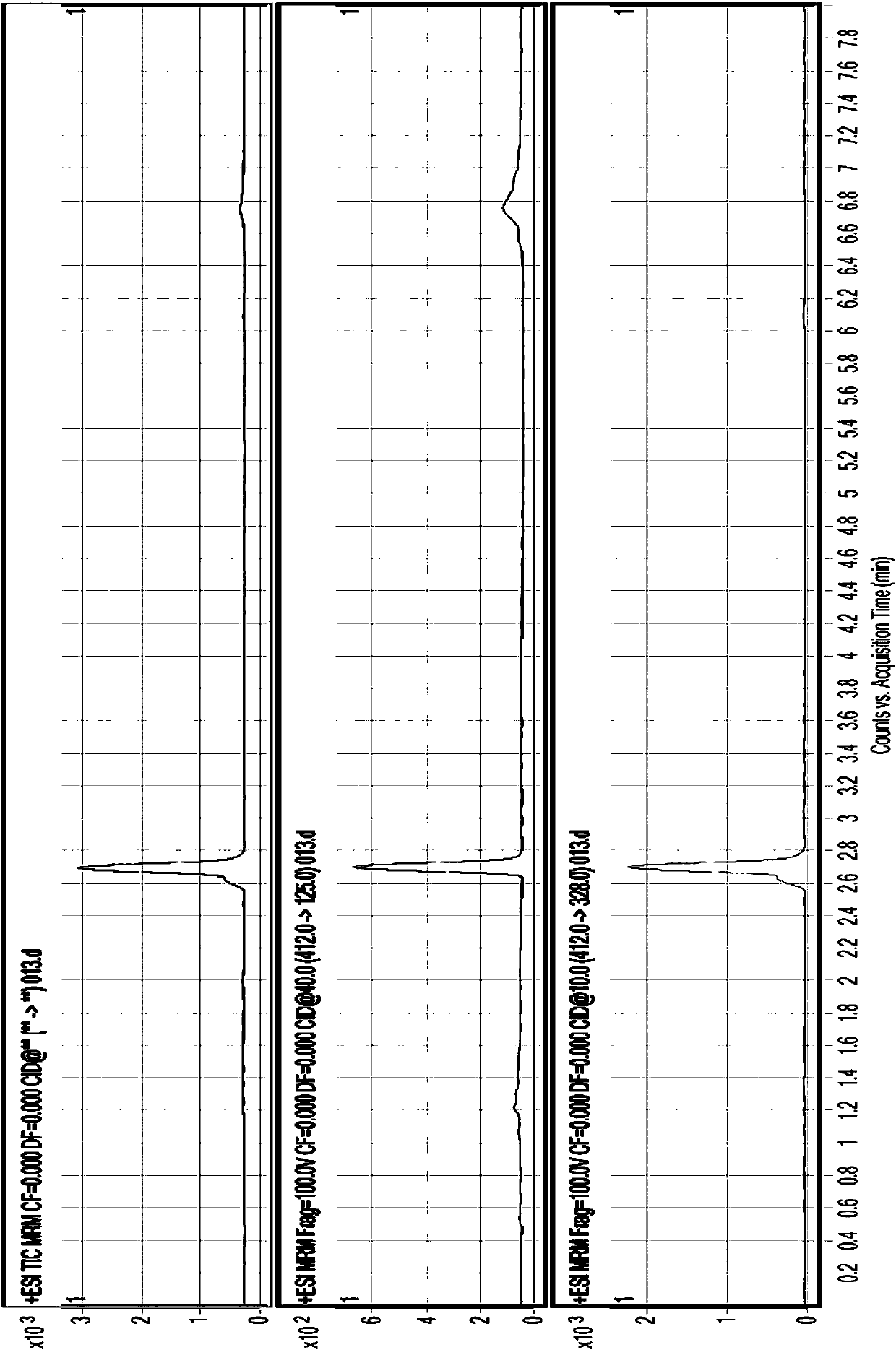 A lc-ms-ms detection method of mandipropamid residues in vegetables and dried fruits