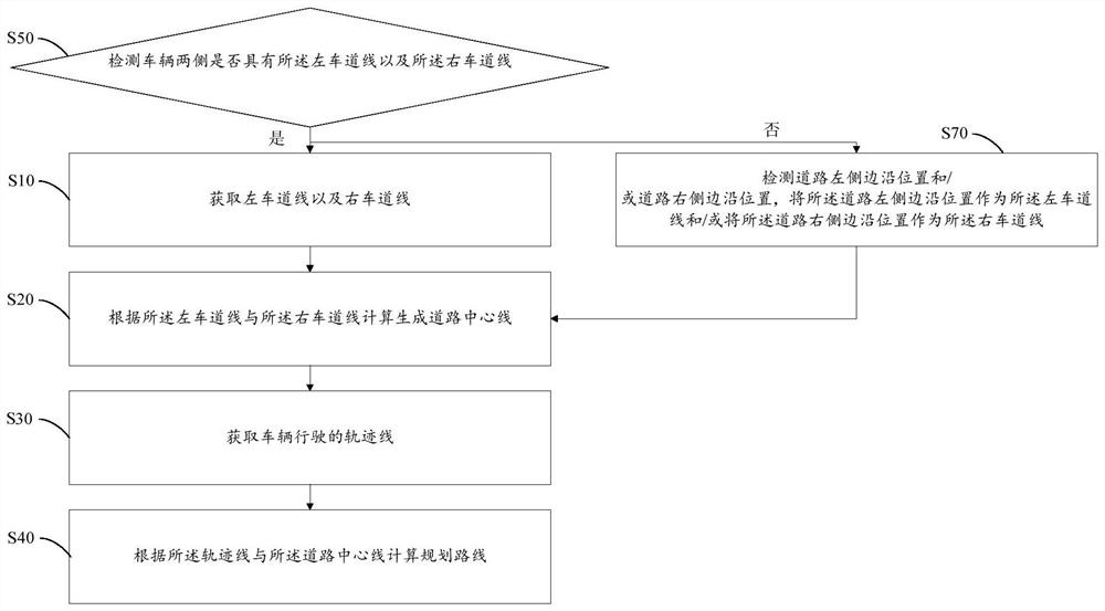 Road planning method and device and computer readable storage medium