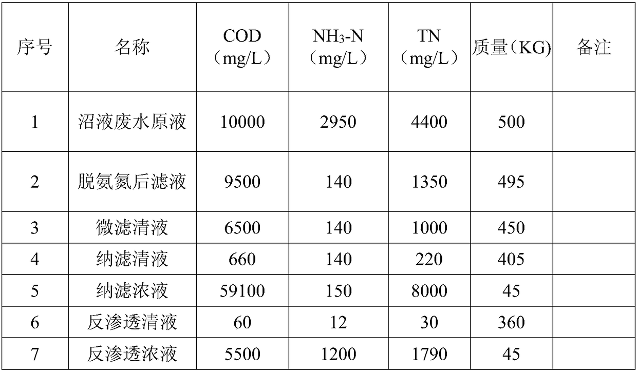 Biogas slurry waste water treatment system and treatment method thereof