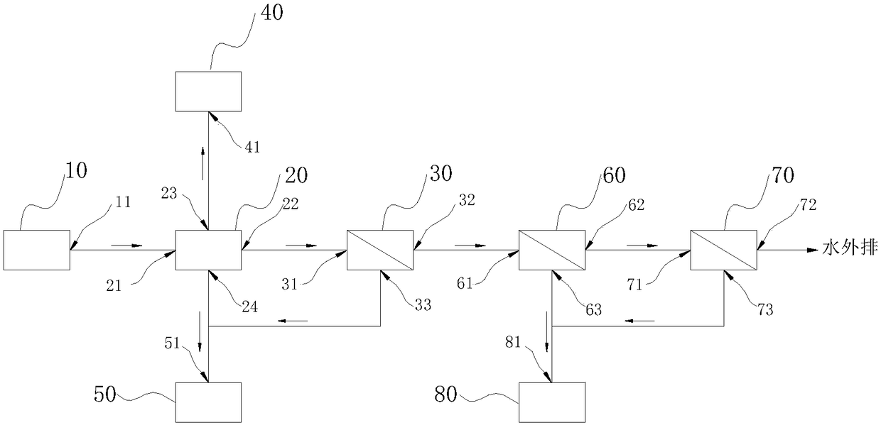 Biogas slurry waste water treatment system and treatment method thereof