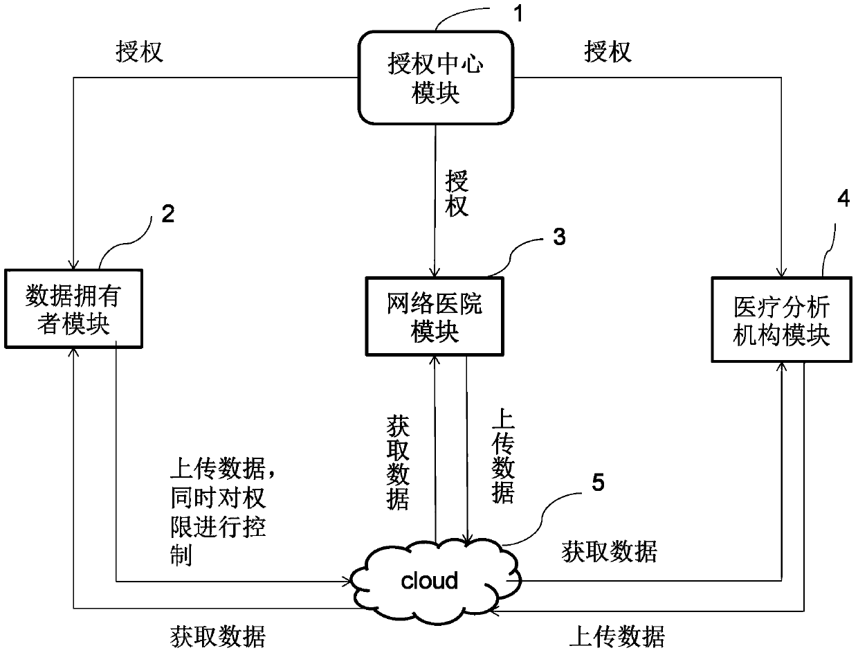 An intelligent medical service method based on indistinguishable confusion