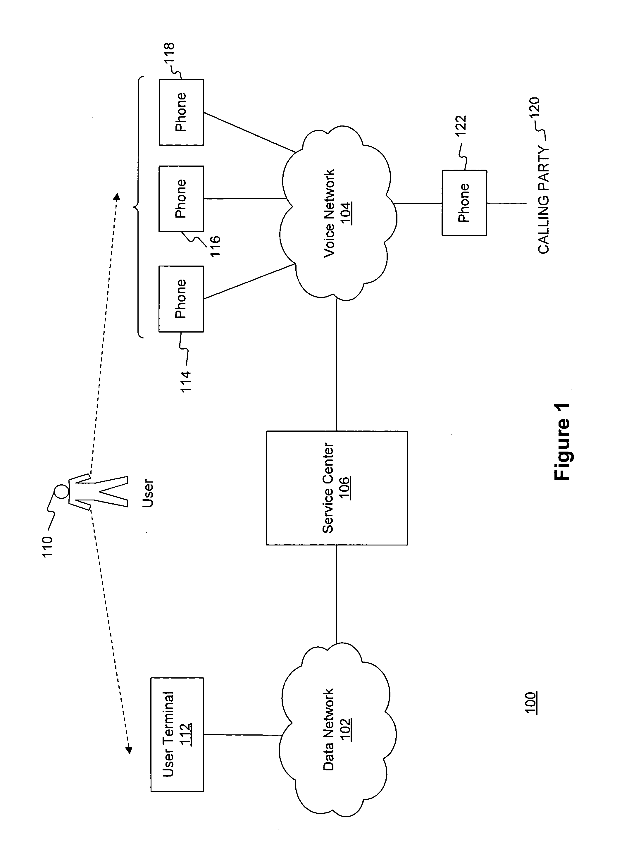 Methods and systems for integrating communications services