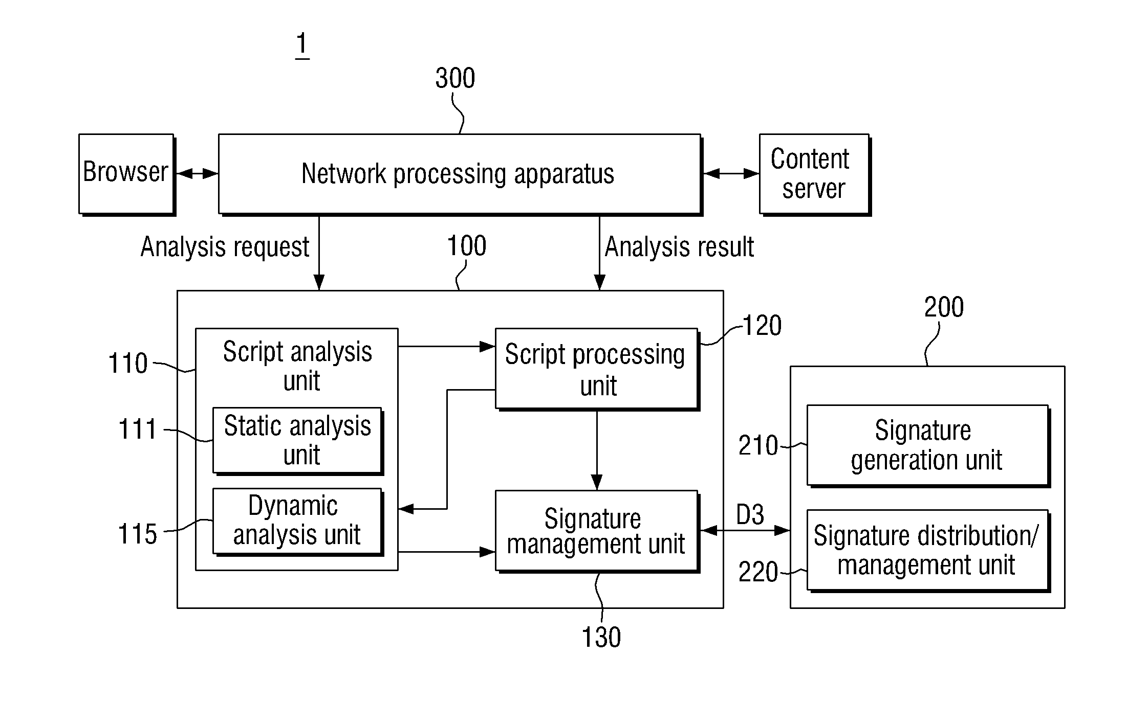 Apparatus, system and method for detecting and preventing malicious scripts using code pattern-based static analysis and api flow-based dynamic analysis