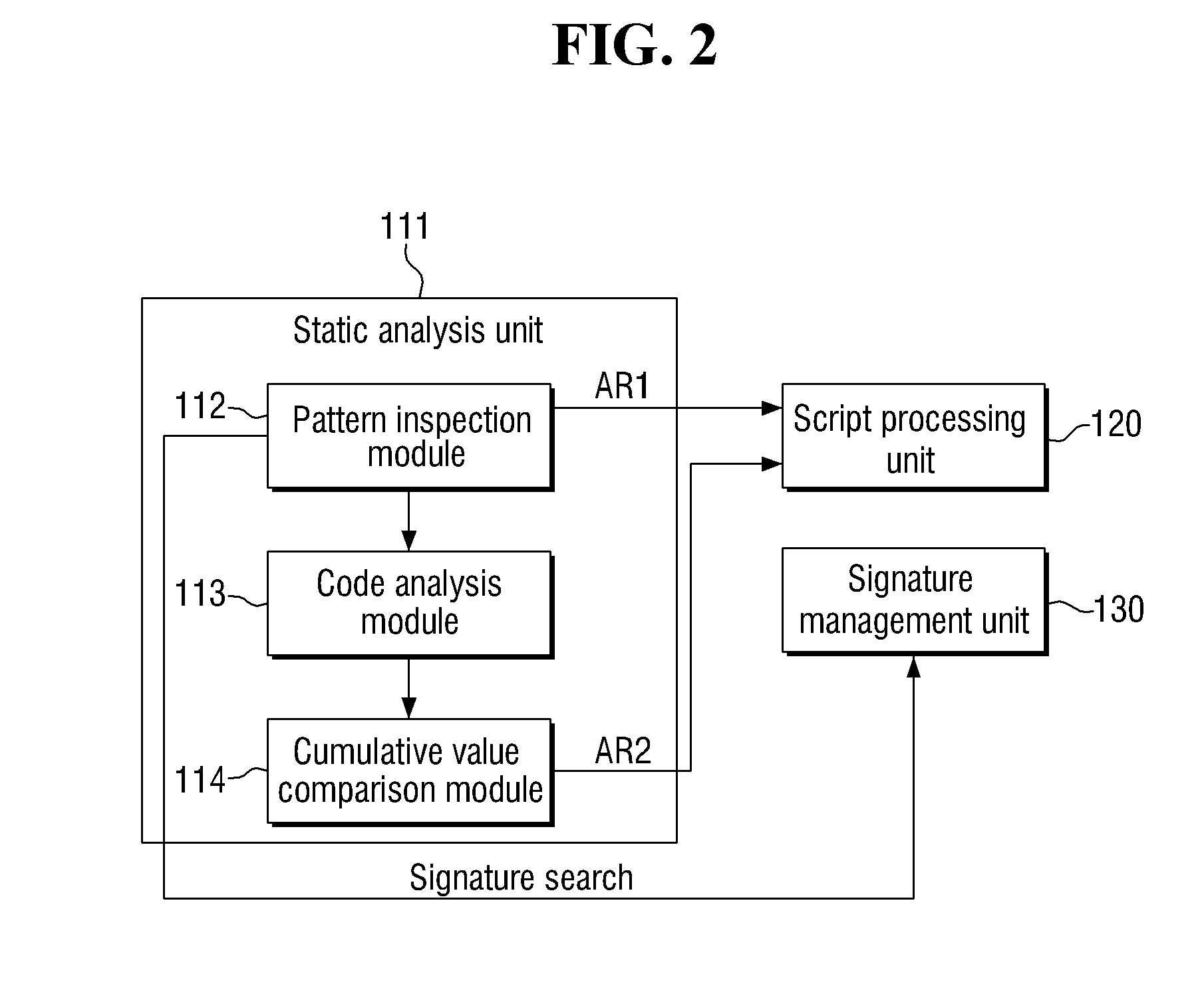 Apparatus, system and method for detecting and preventing malicious scripts using code pattern-based static analysis and api flow-based dynamic analysis
