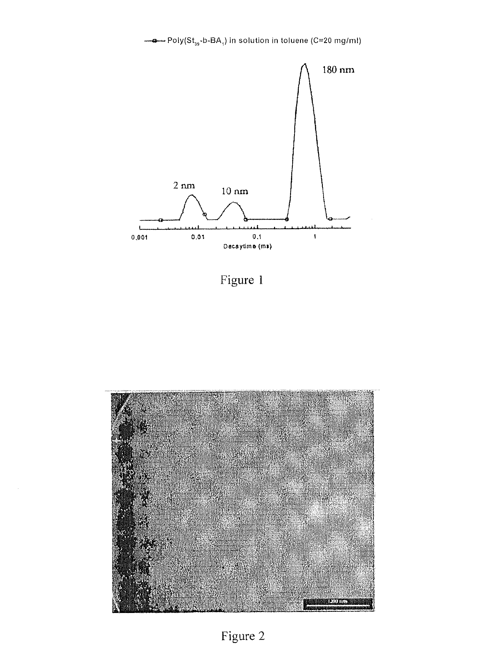Catalyst system, method of manufacture and use