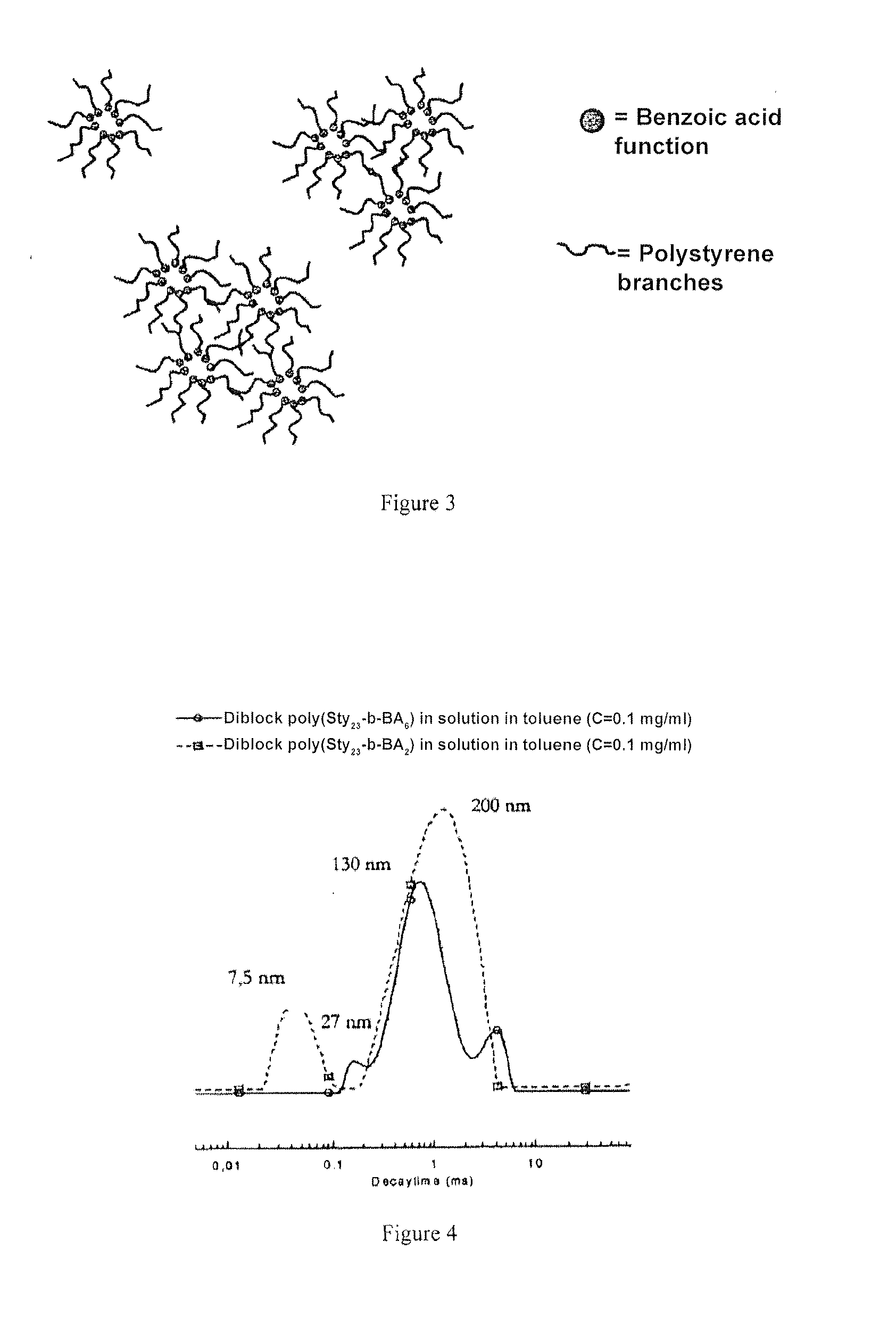 Catalyst system, method of manufacture and use