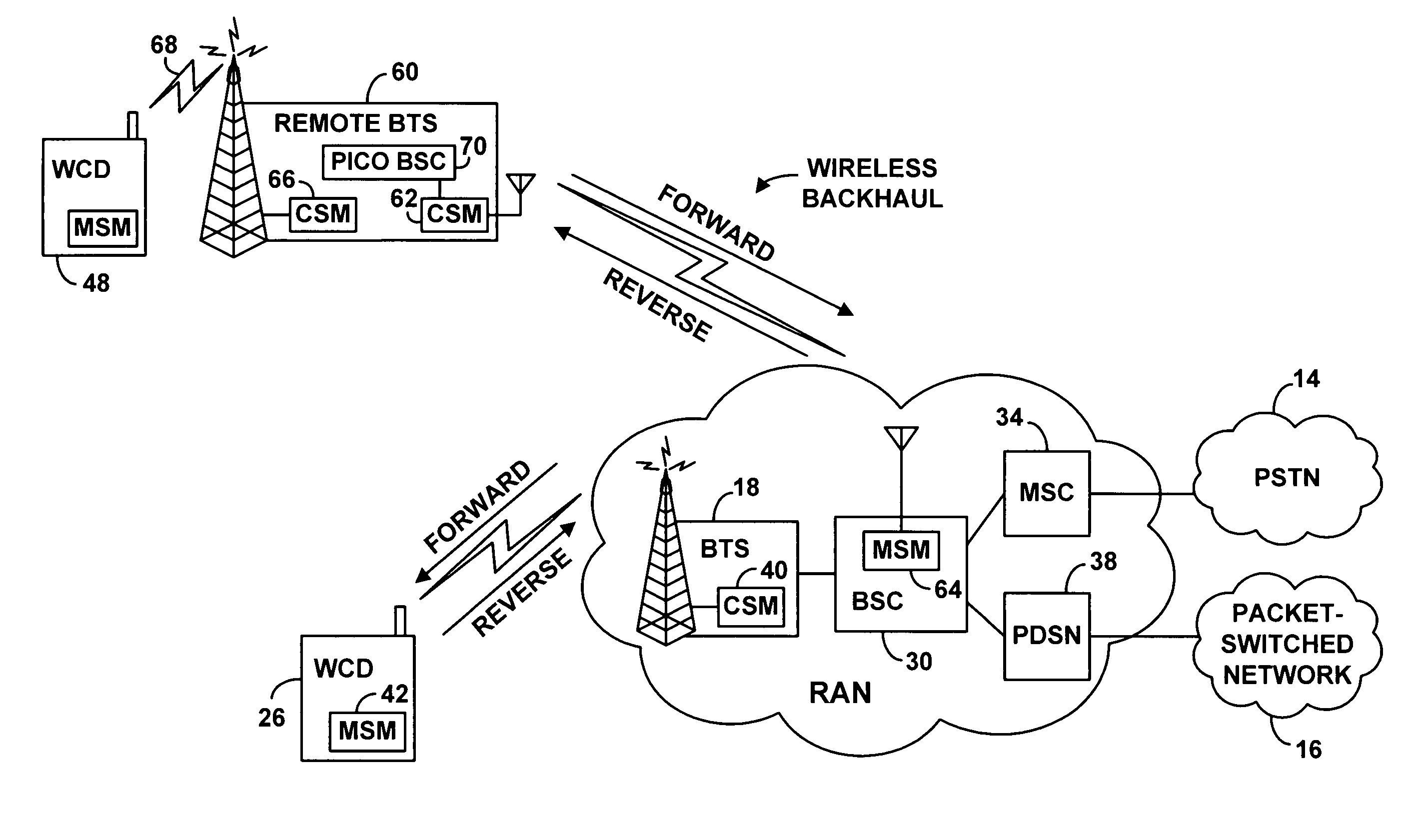 Method and system for wireless backhaul communication between a radio access network and a remote base station