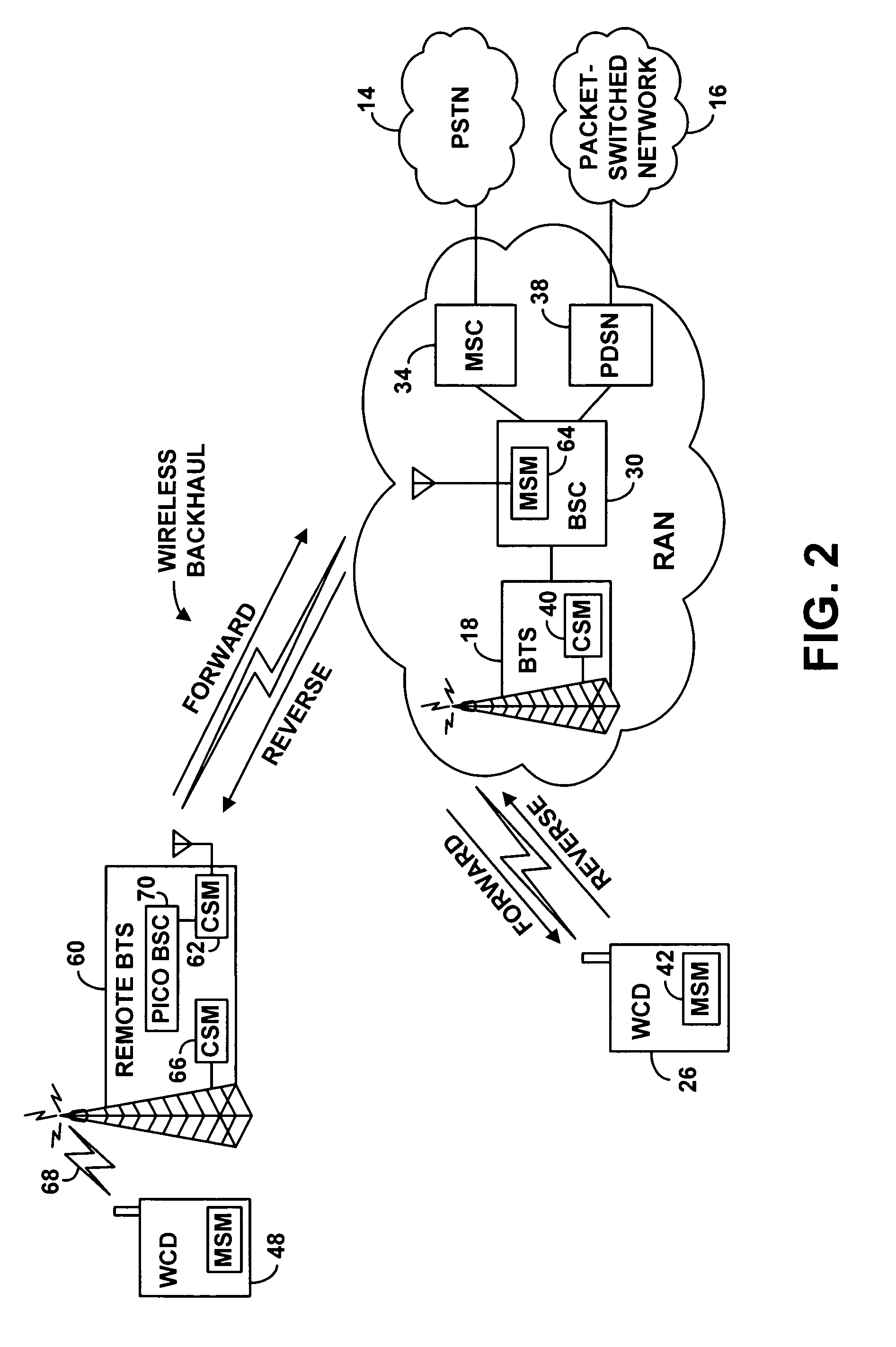 Method and system for wireless backhaul communication between a radio access network and a remote base station