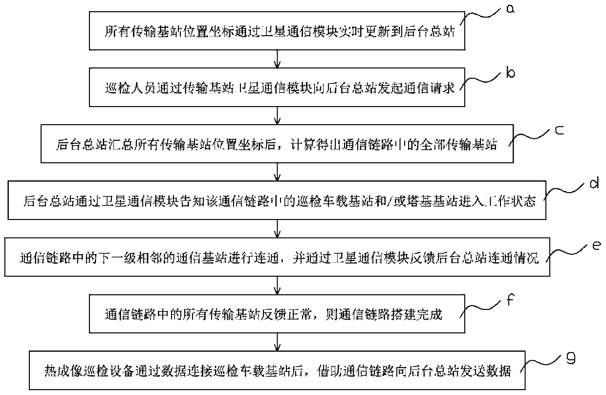 Inspection communication method for high-voltage cable inspection vehicle