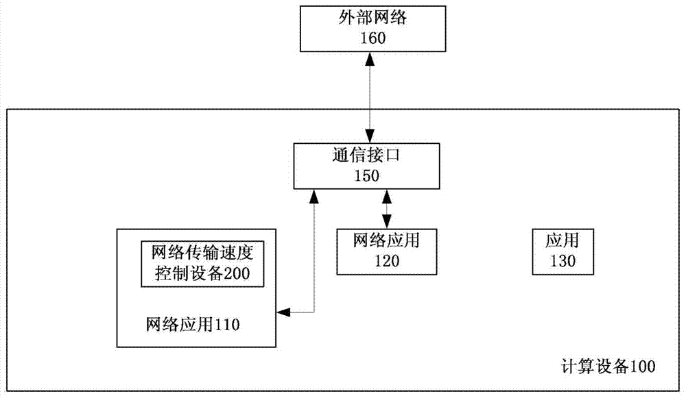 Method and device for controlling network transmission speed