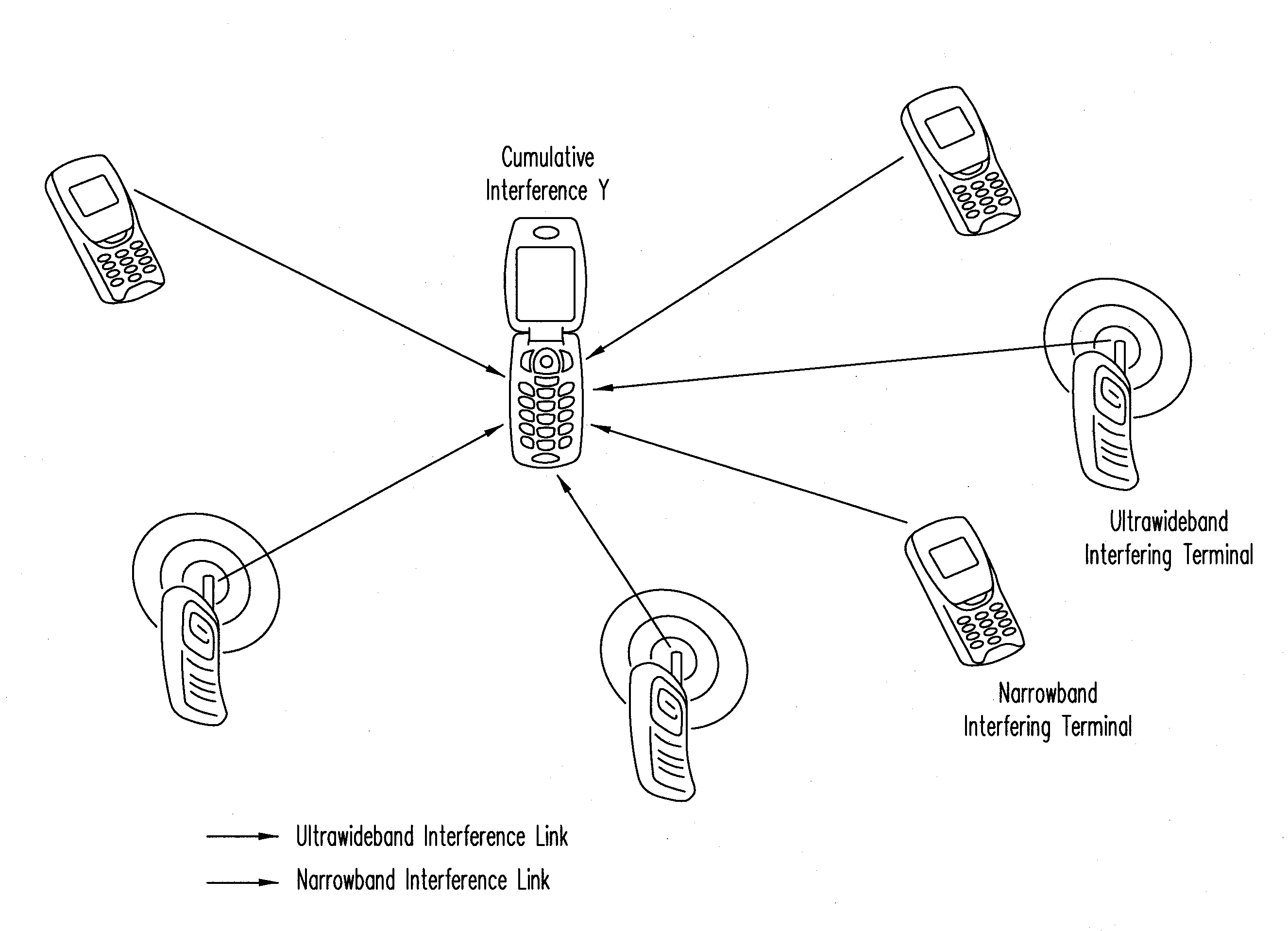 Method and system for wireless design subject to interference constraints