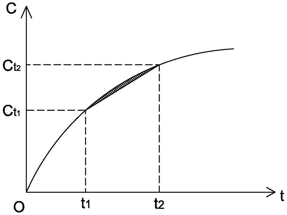 Heat energy measurement method of heat transfer oil