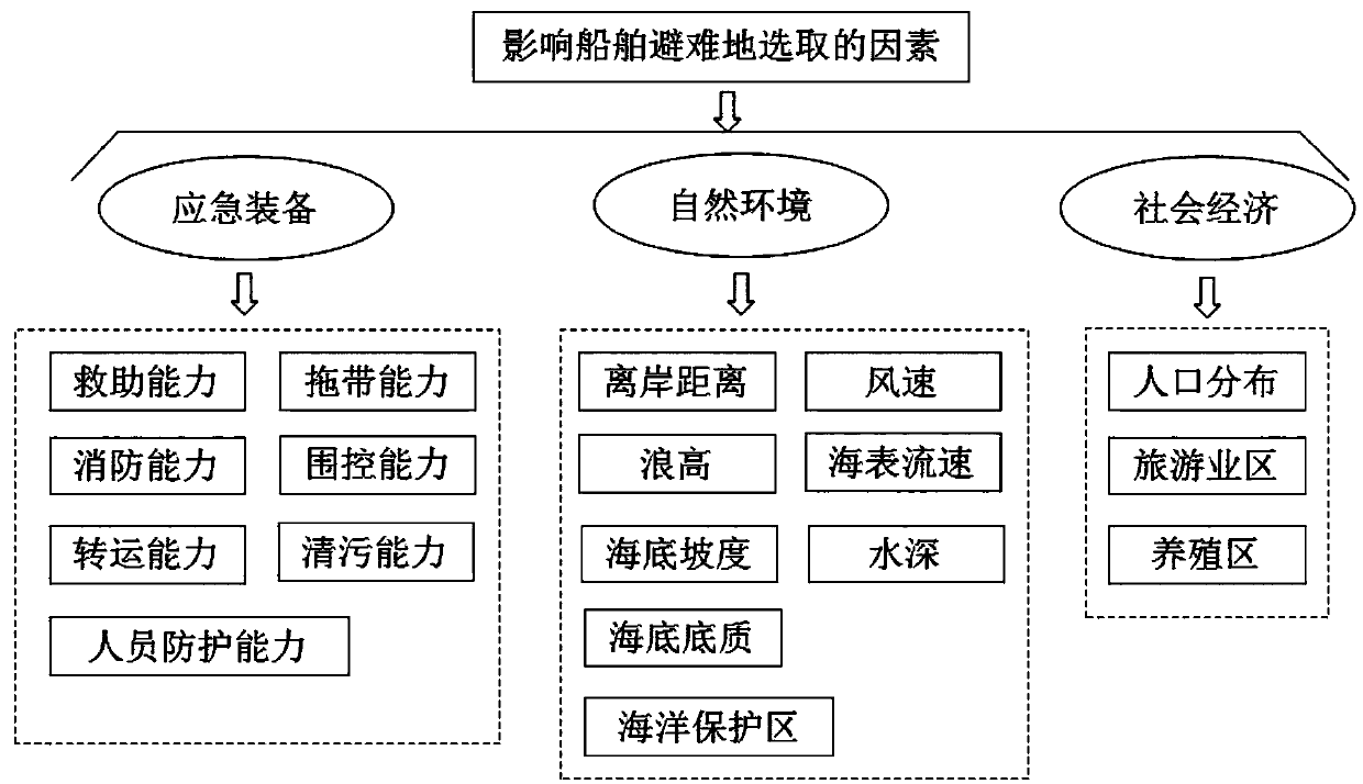 Refuge selection method for large tanker