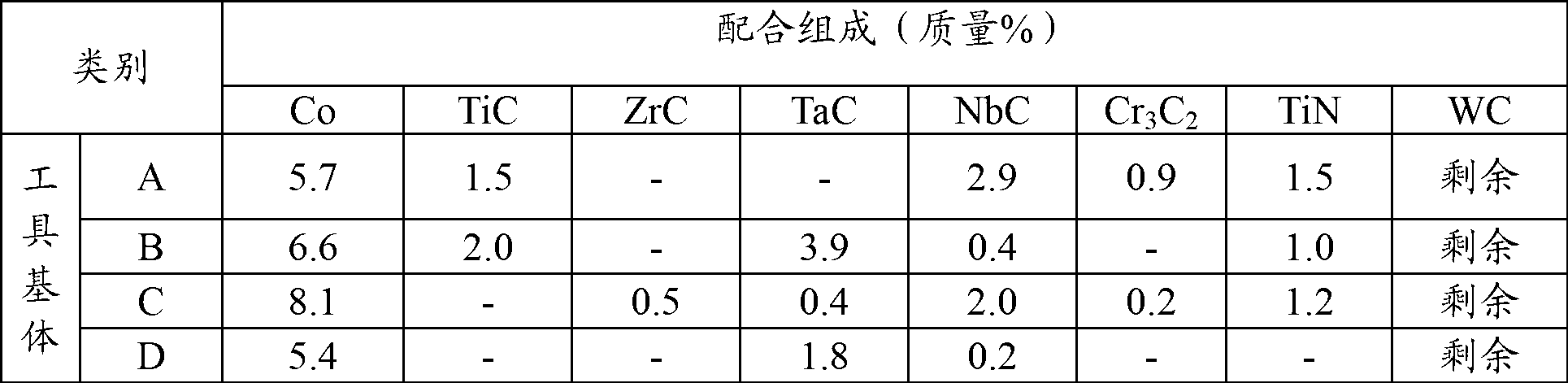 Surface-coated cutting tool in which hard coating layer demonstrates excellent chipping resistance