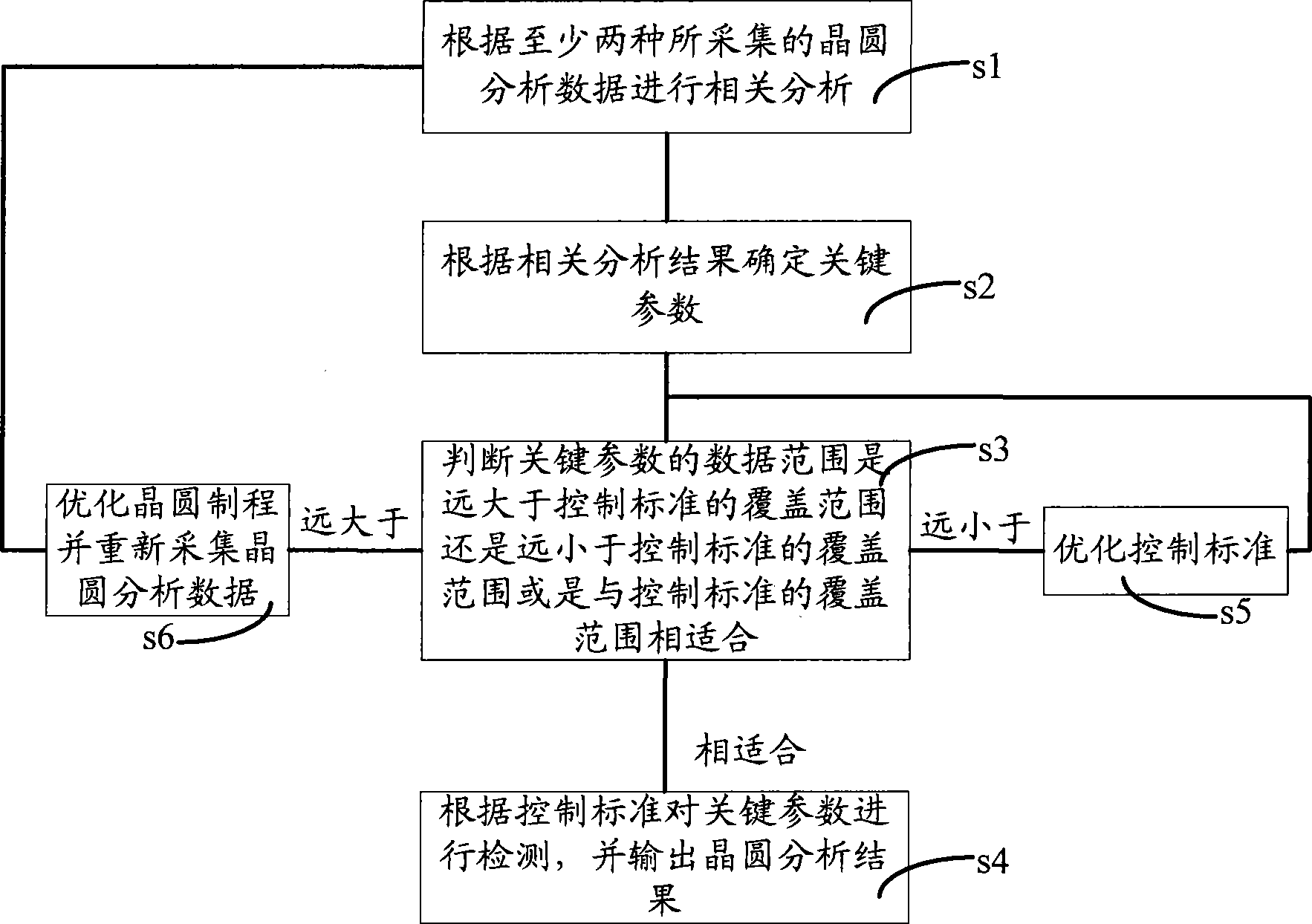 Wafer quality analysis apparatus and method