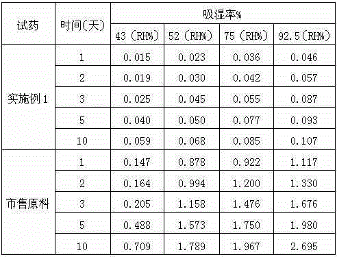 Medicinal fasudil hydrochloride composition for treating cerebral ischemia