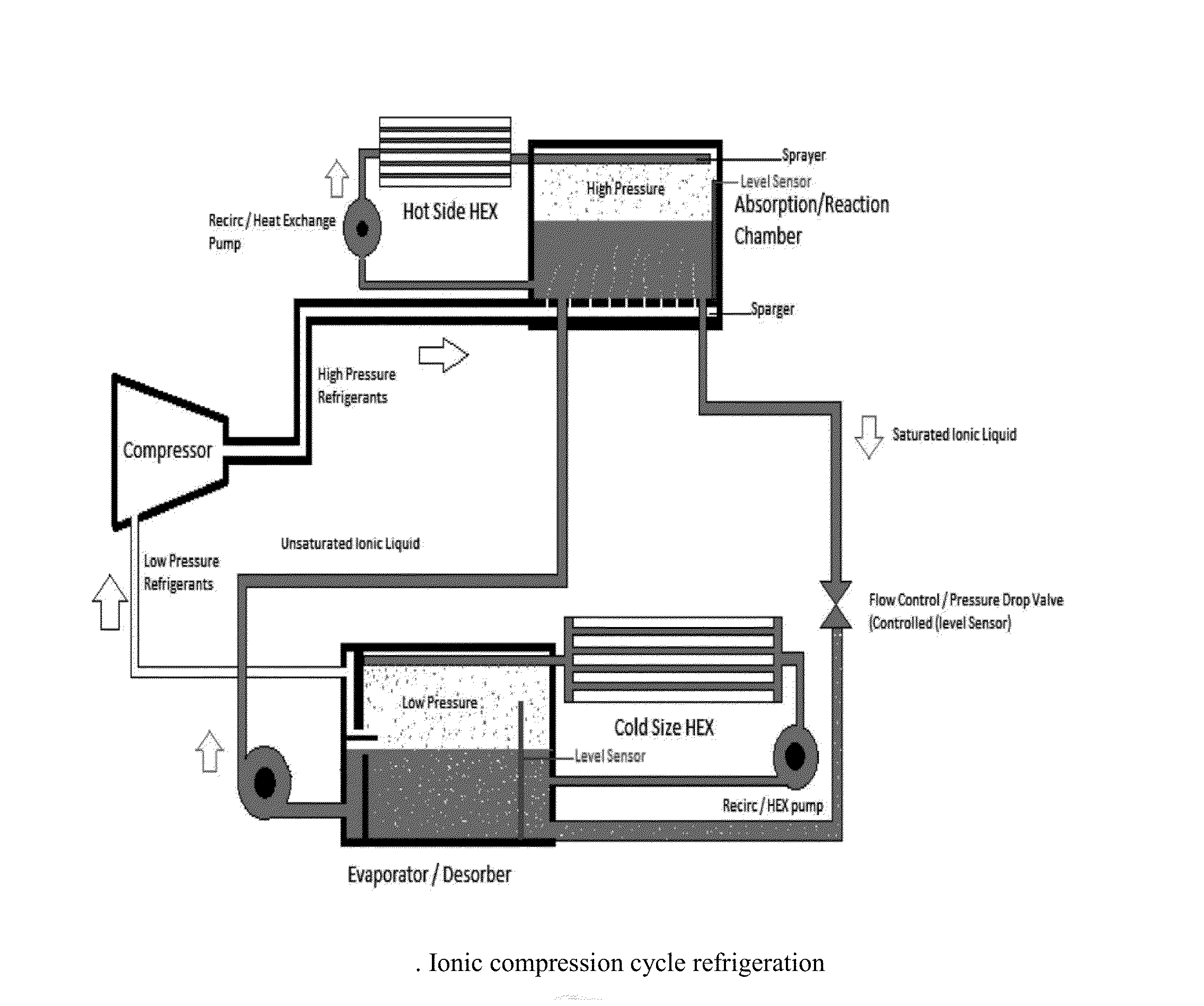 Refrigeration system with dual refrigerants and liquid working fluids