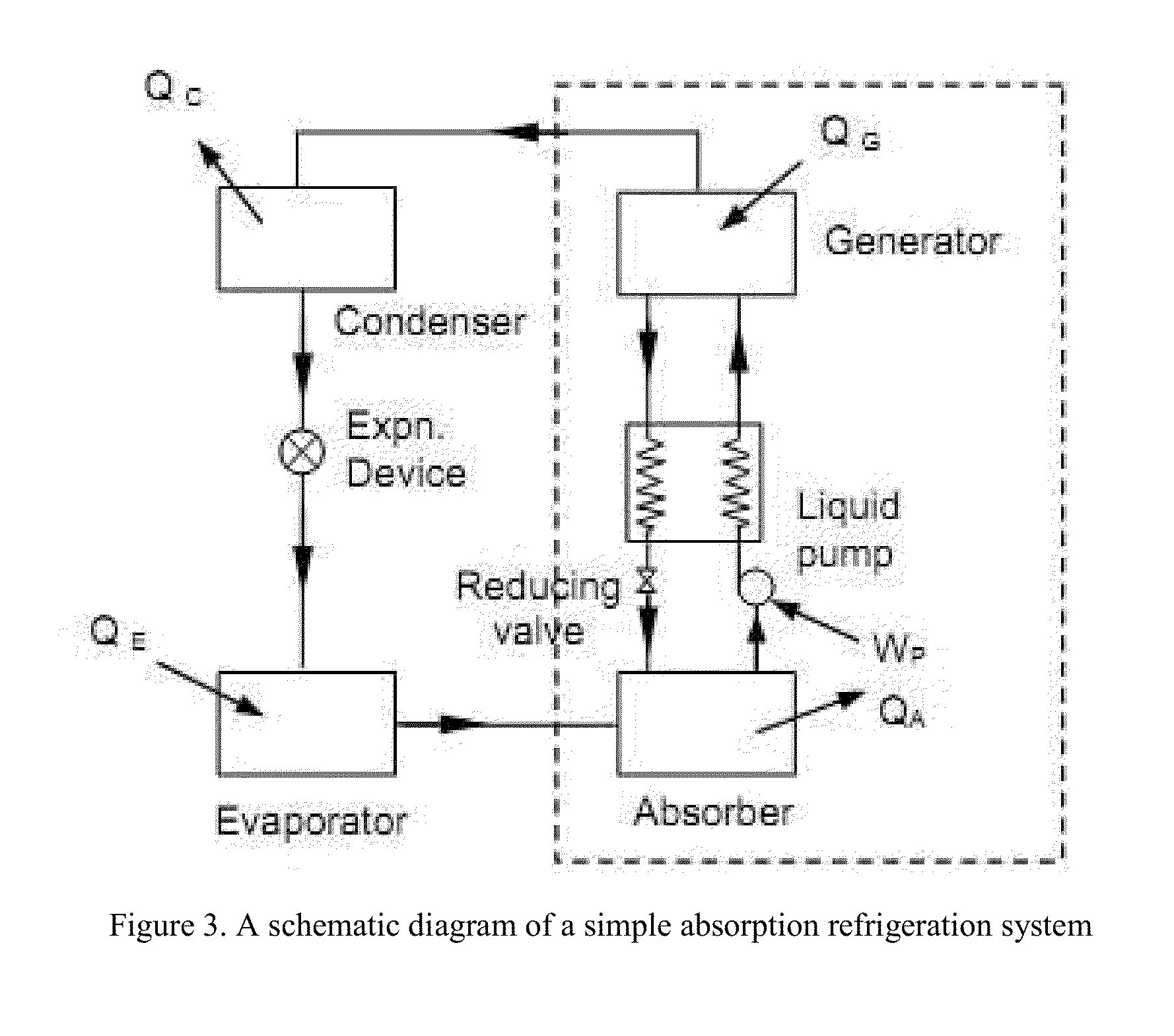 Refrigeration system with dual refrigerants and liquid working fluids