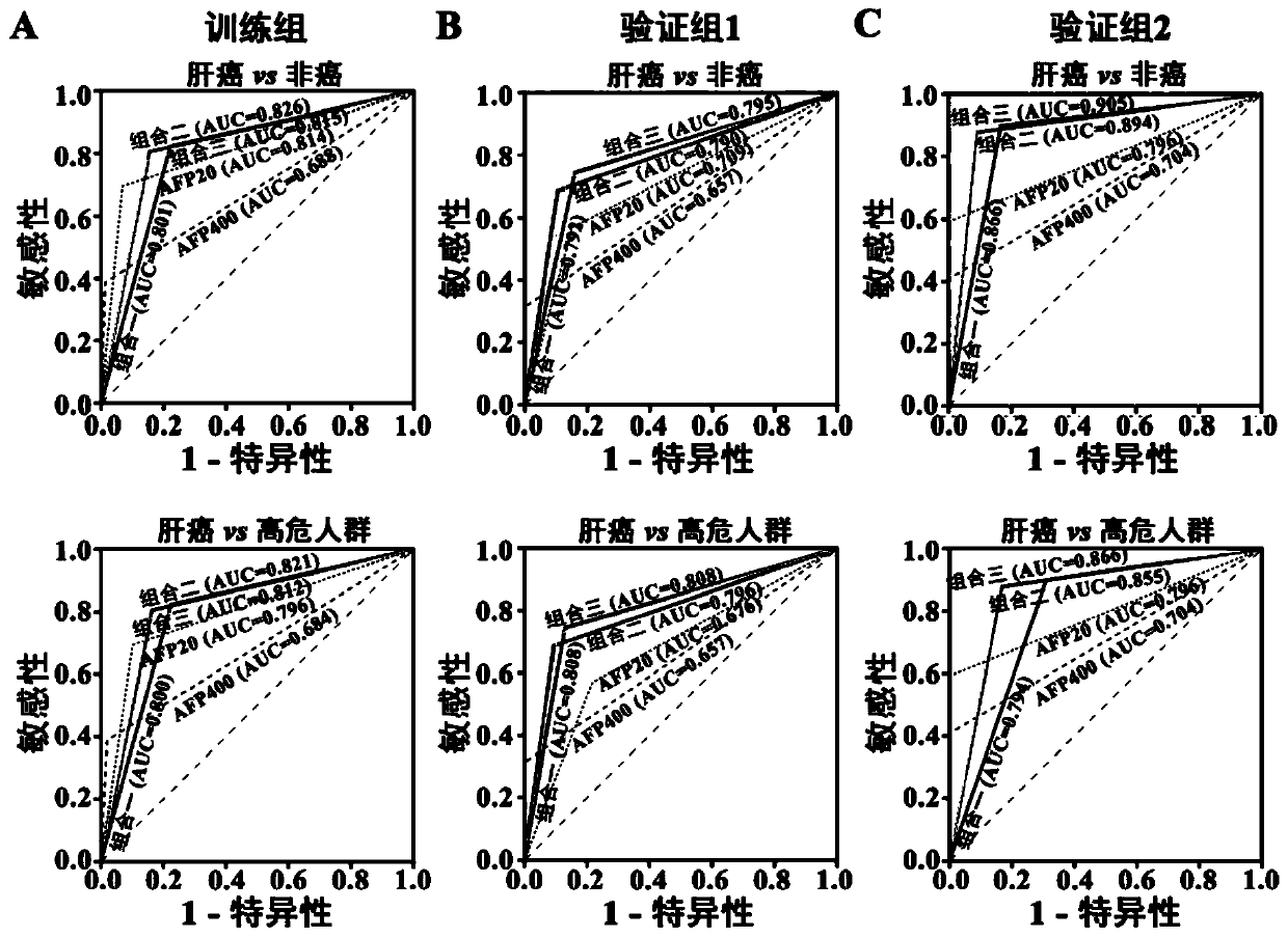 Serum microRNA liver cancer diagnostic markers and kits