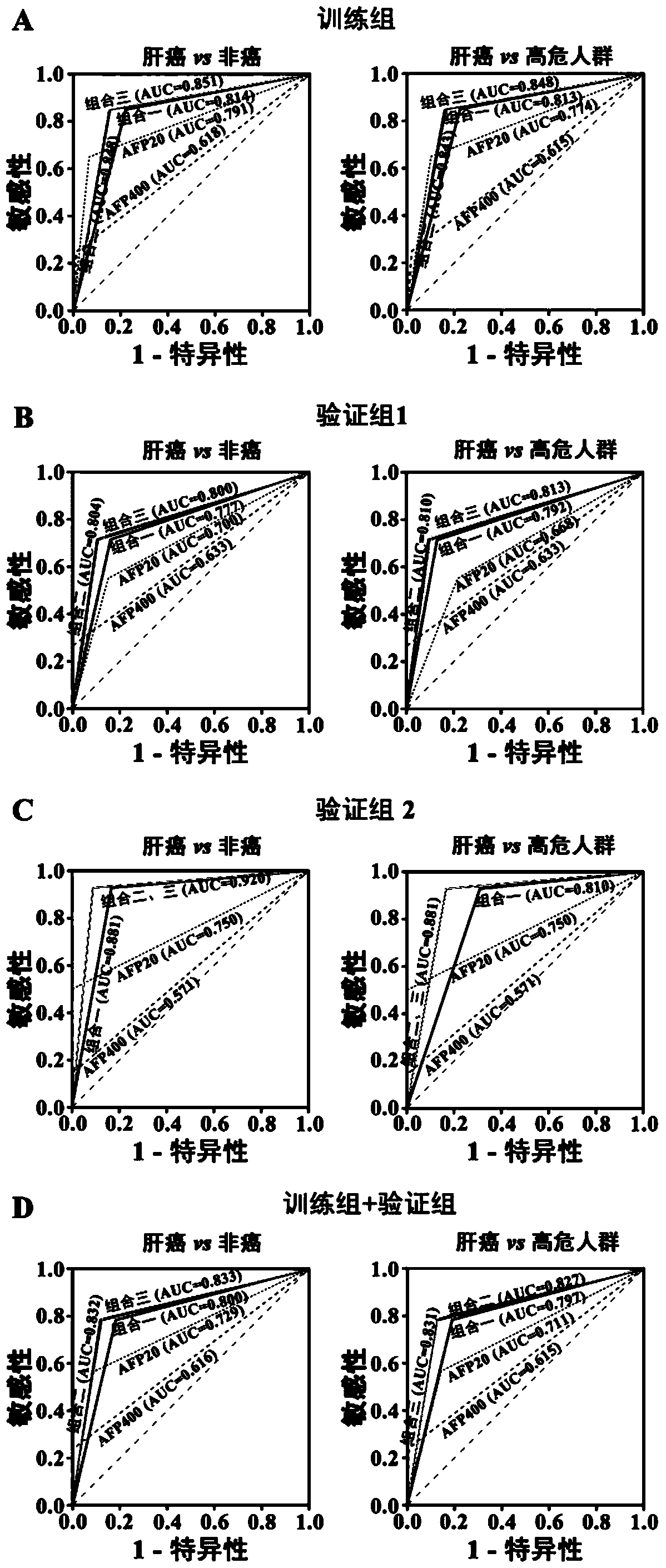 Serum microRNA liver cancer diagnostic markers and kits