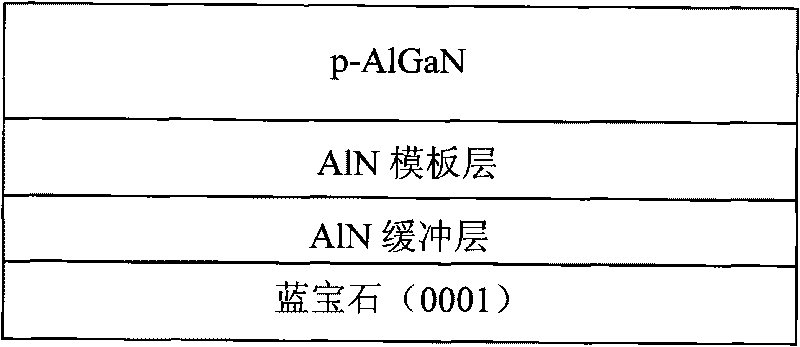 Method for growing p-type AlGaN