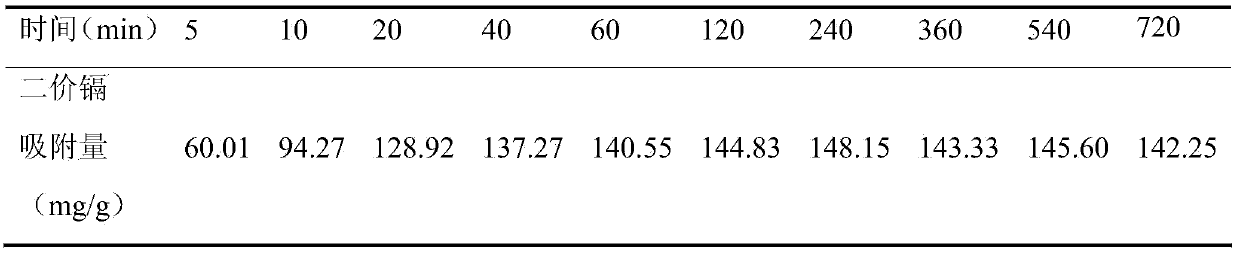 Method for removing divalent cadmium in wastewater by using carboxylated magnetic graphene oxide