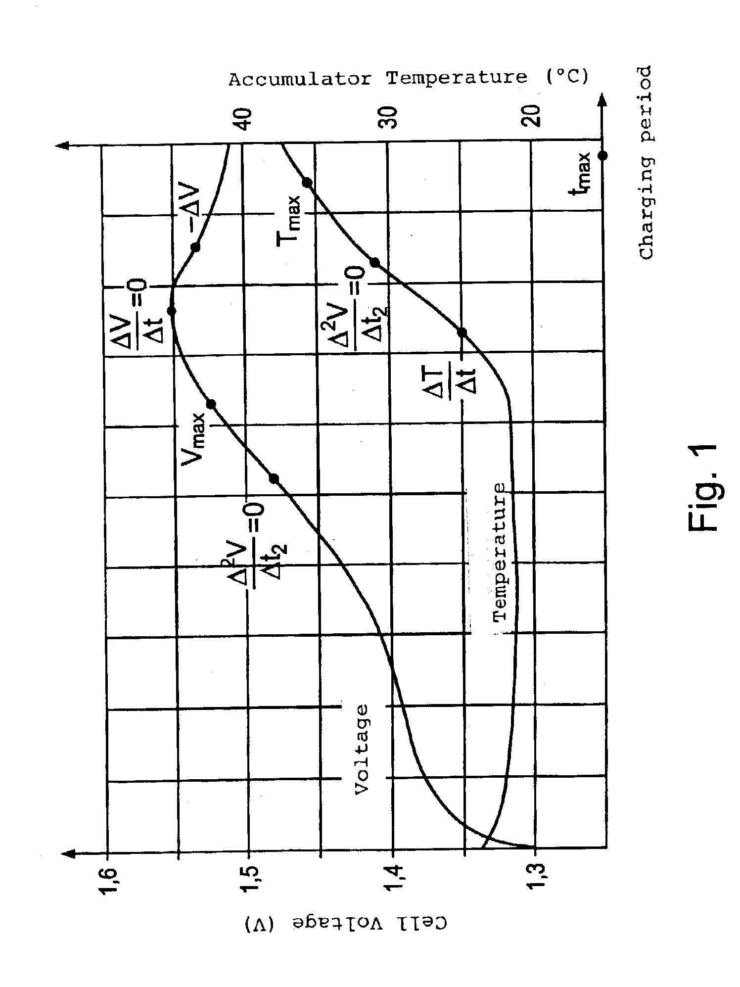 Device and method for the detection of a charging voltage