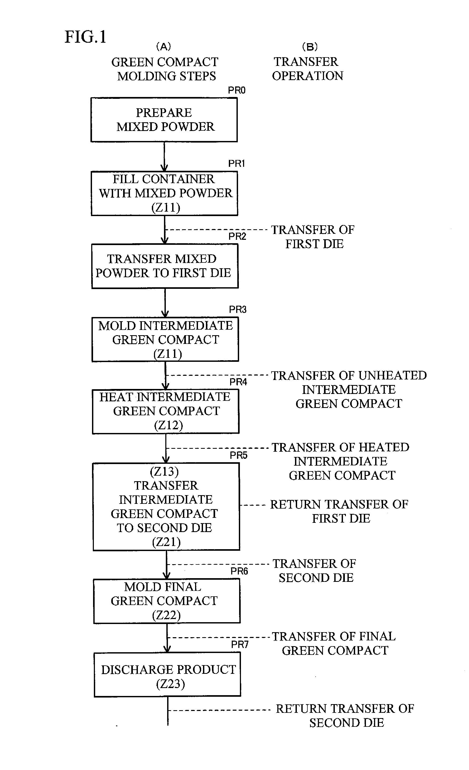 High-density molding device and high-density molding method for mixed powder