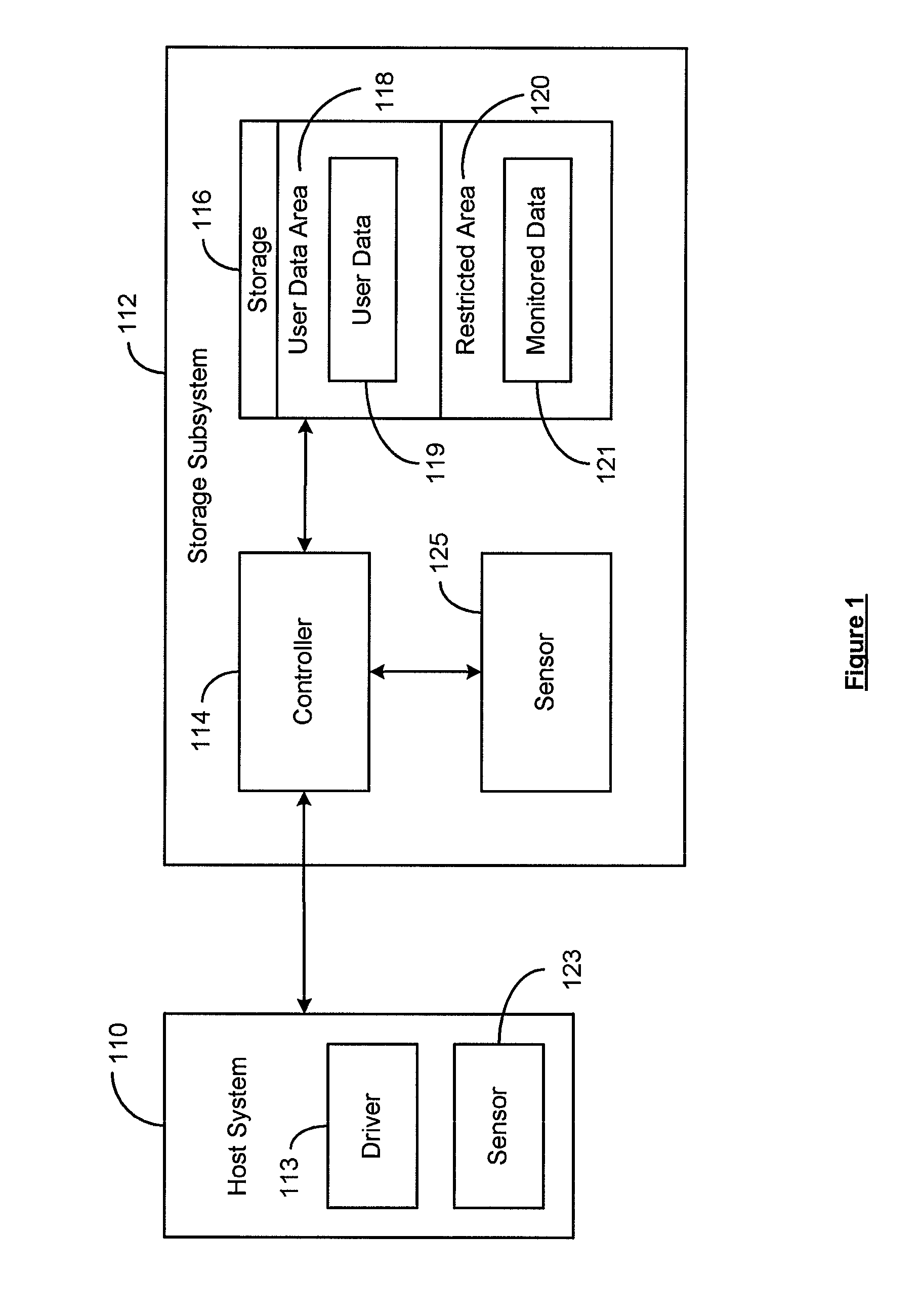 Solid state storage subsystem that maintains and provides access to data reflective of a failure risk