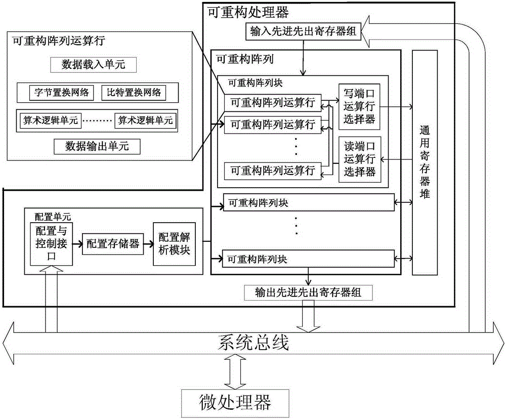 SHA256 realizing method and system based on large-scale coarse-grain reconfigurable processor