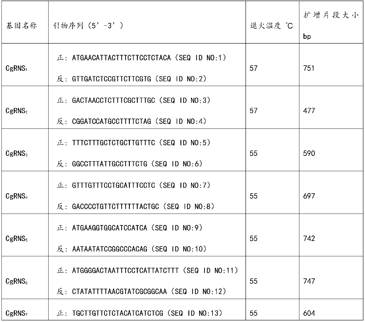 Kit and method for identifying pollination donors for citrus pomelo based on s genotype