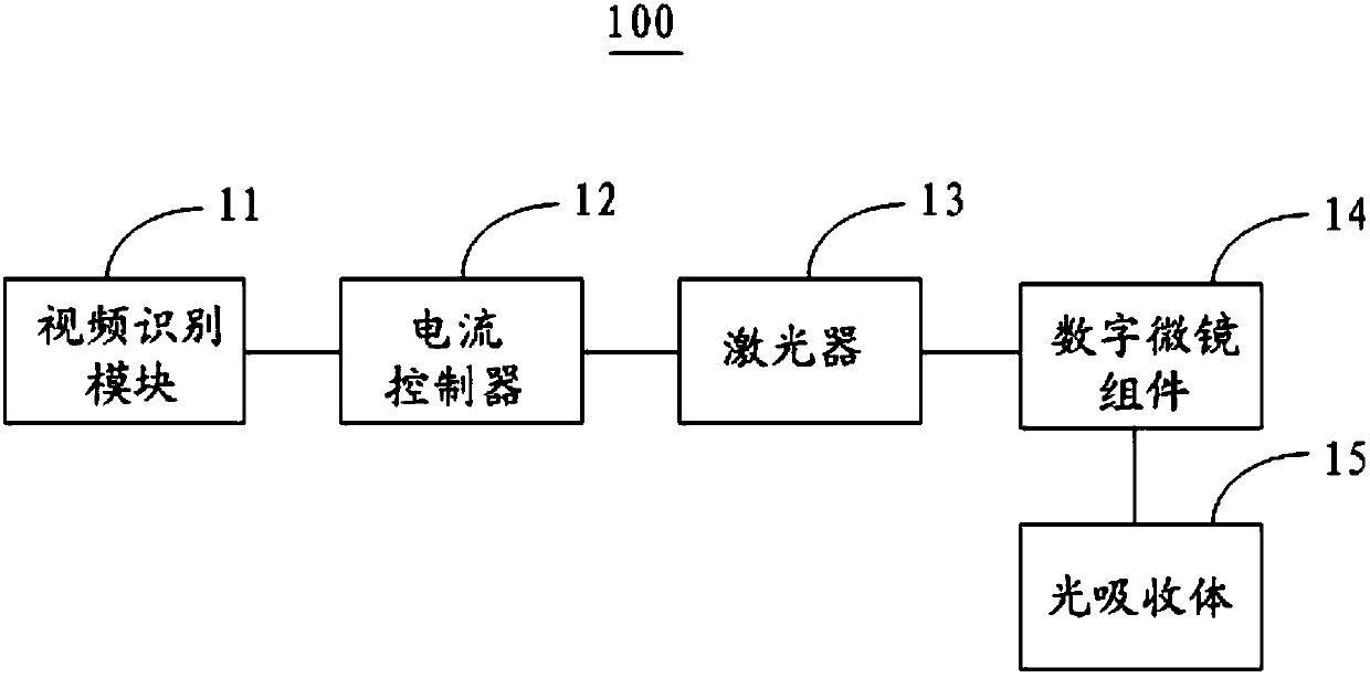 Projector-based control method and projector