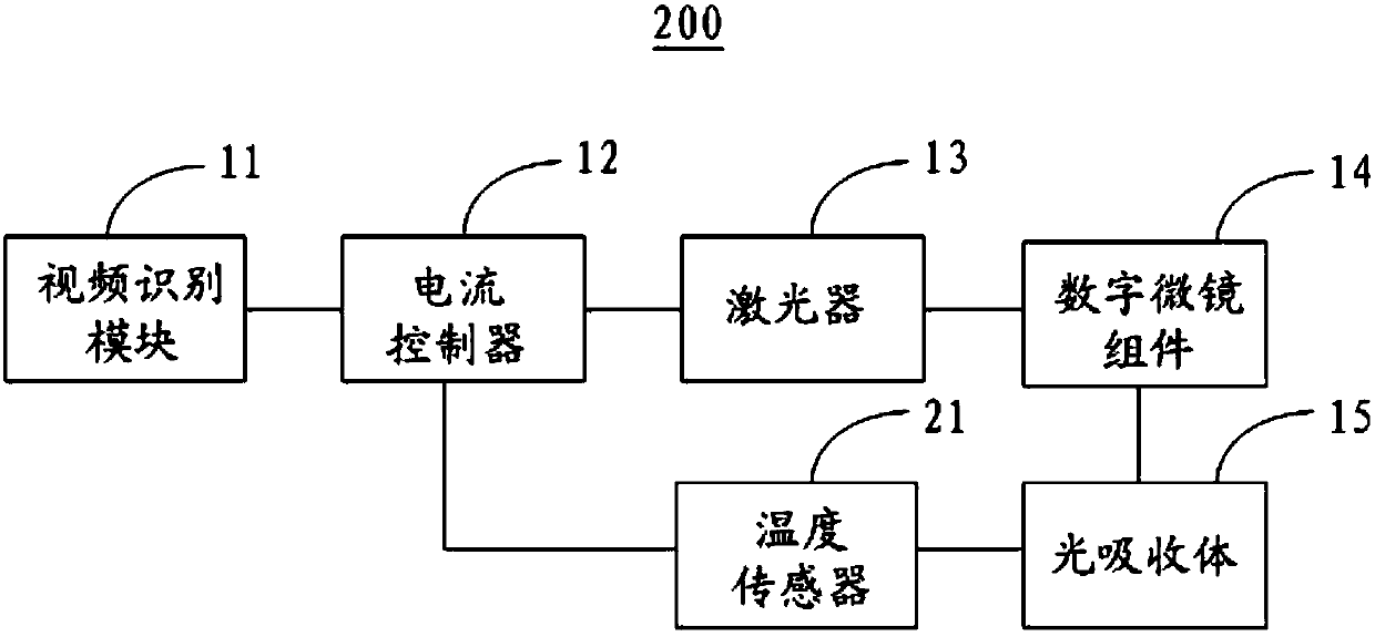 Projector-based control method and projector