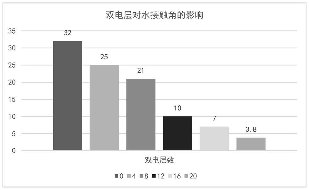 Optimized preparation method of solid platelet-rich fibrin film