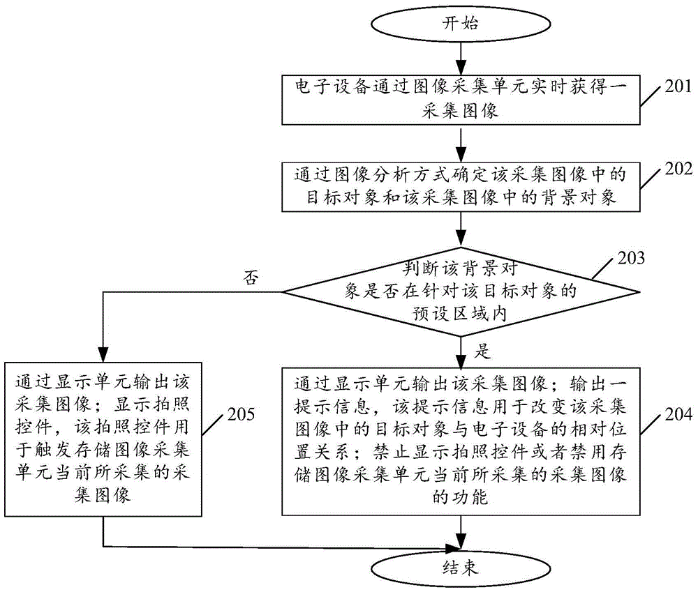 An information processing method and electronic device