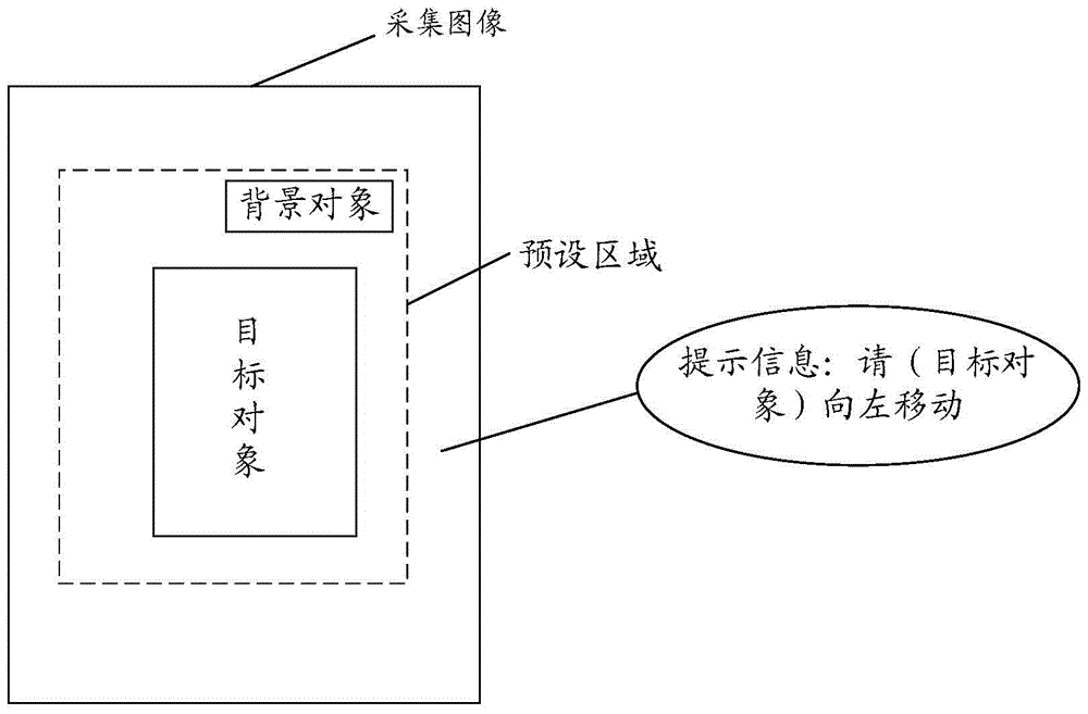 An information processing method and electronic device