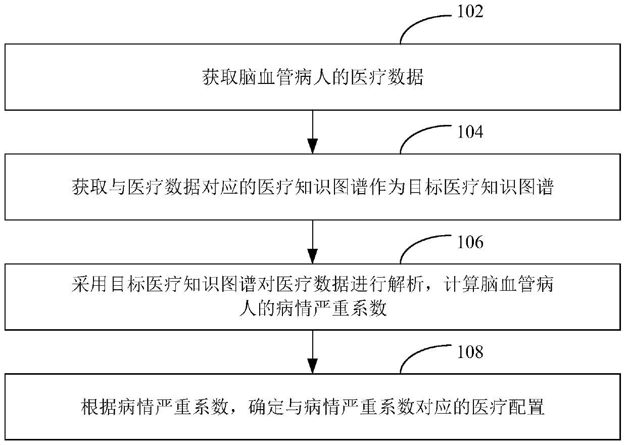 Cerebrovascular medical quality control method, system and device and storage medium