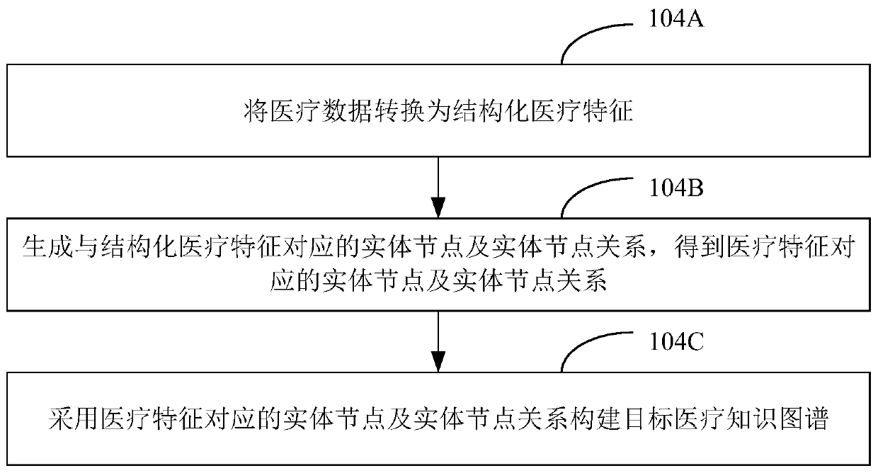 Cerebrovascular medical quality control method, system and device and storage medium