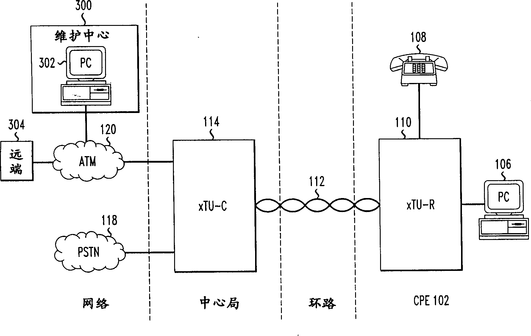 Circuit card and method for supporting tranditional telephone business, asymmetric digital user circuit, symmetric digital user circuit service