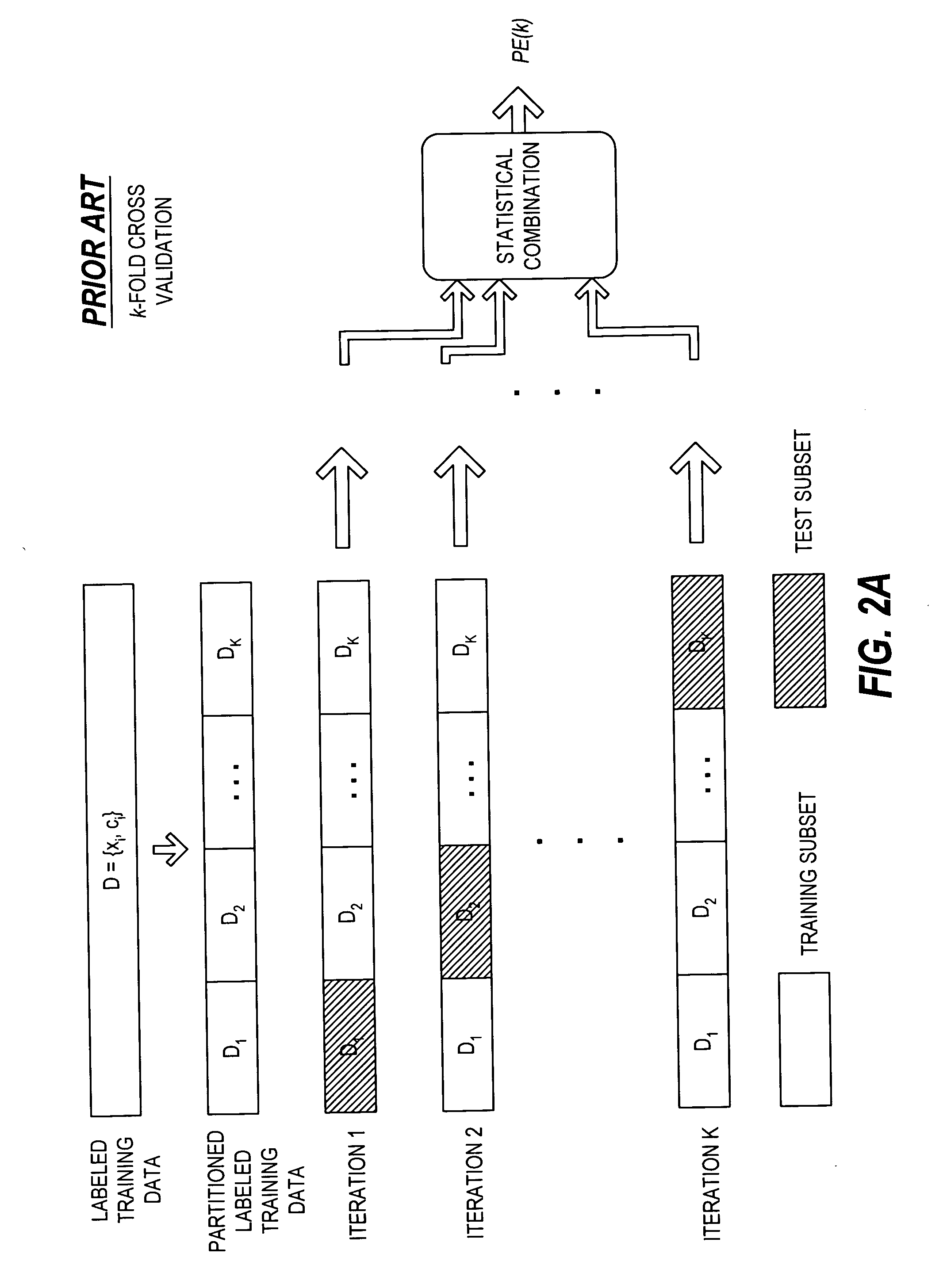 Methods and apparatus for detecting temporal process variation and for managing and predicting performance of automatic classifiers