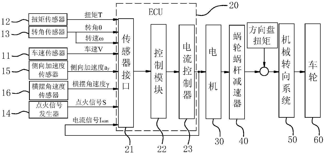 Electric Power Steering System