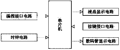 Function single selection type operation panel device for poultry house environment controller