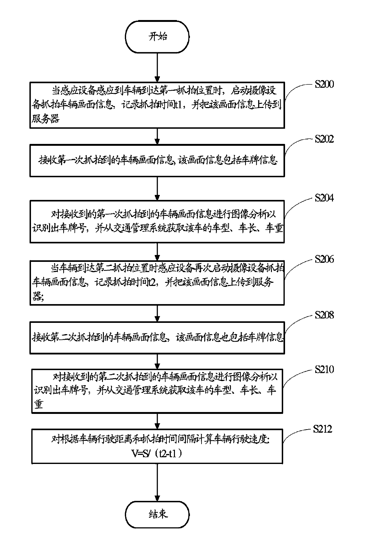 Method and system for measuring vehicle running speed