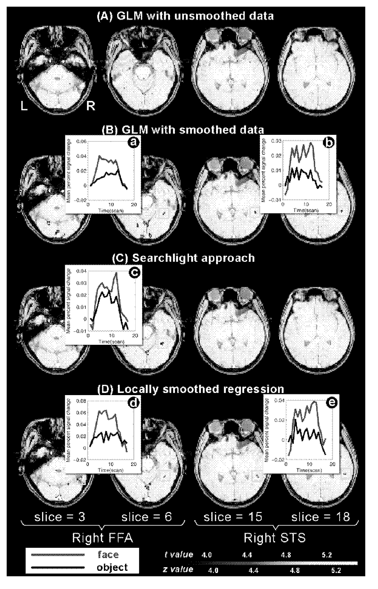 Brain functional region positioning method based on local smoothing regressions