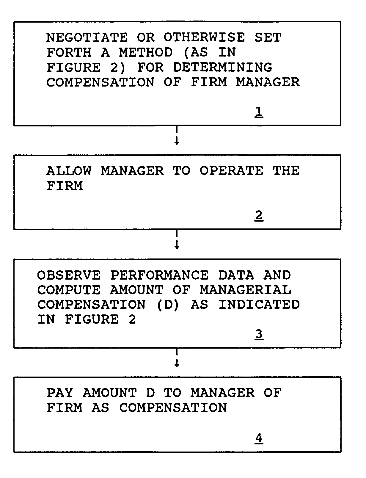 Method and apparatus for preventing oligopoly collusion