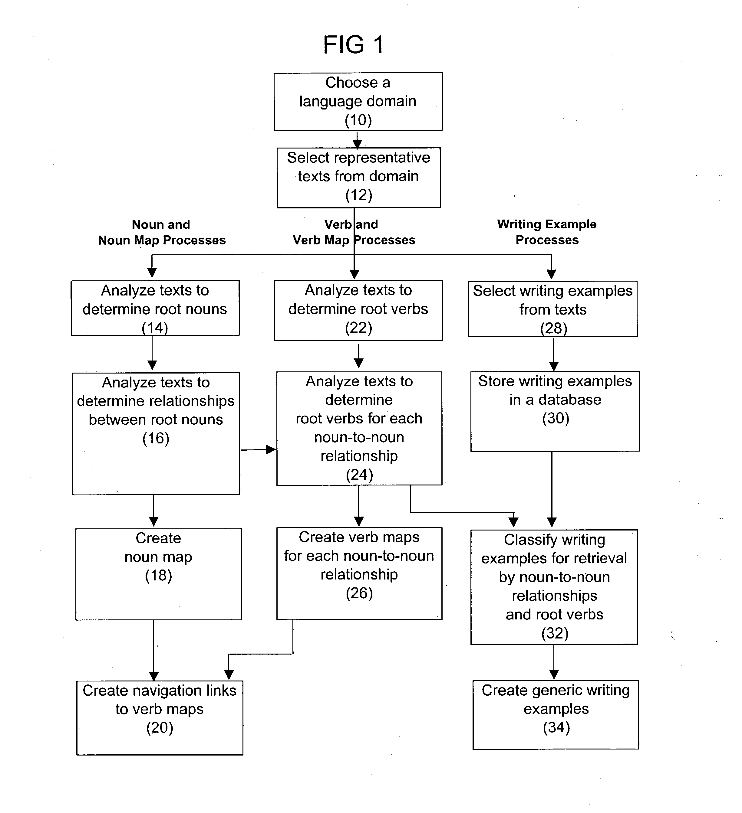 Method for classifying and accessing writing composition examples