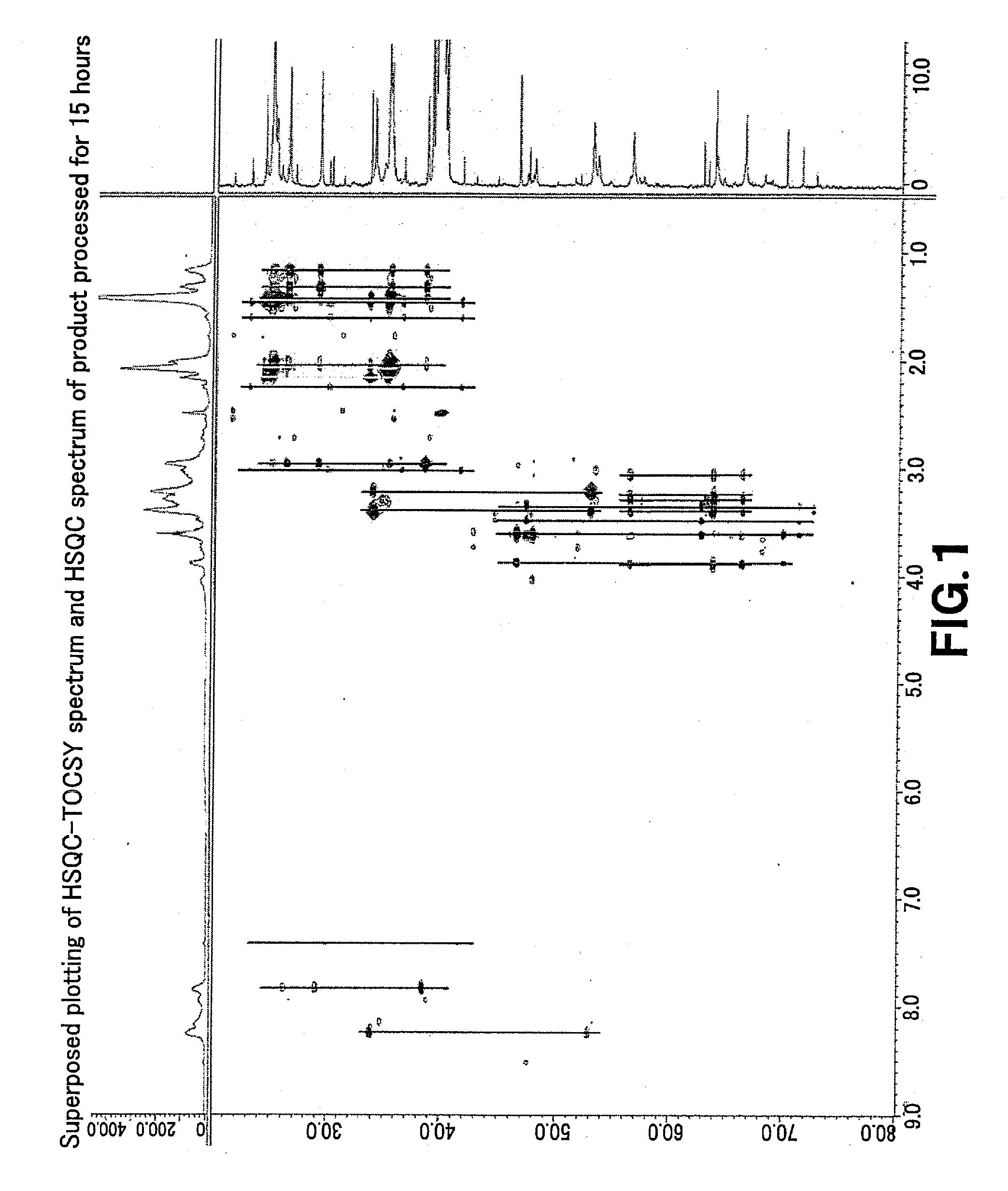 Electrolytic copper plating bath and method for electroplating using the electrolytic copper plating bath