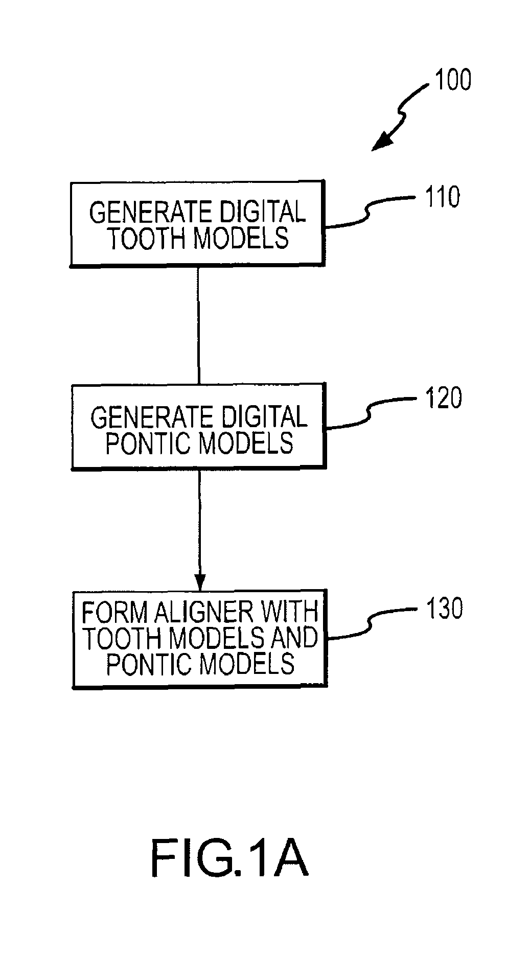 System and method for representation, modeling and application of three-dimensional digital pontics